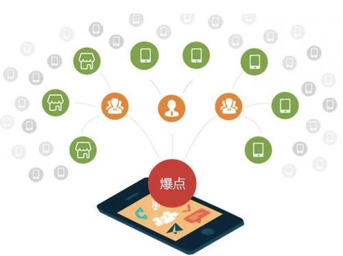 无棣为什么越来越多的企业通过软文营销来引流